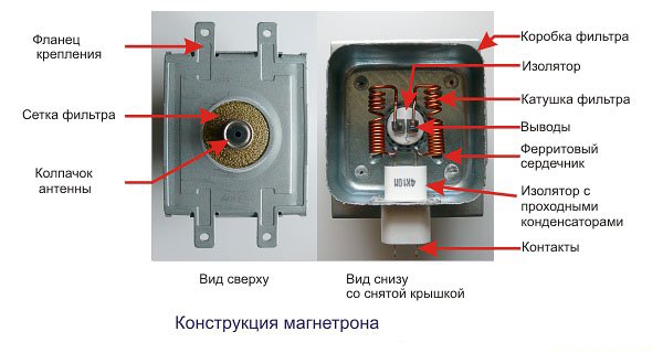 магнетрон